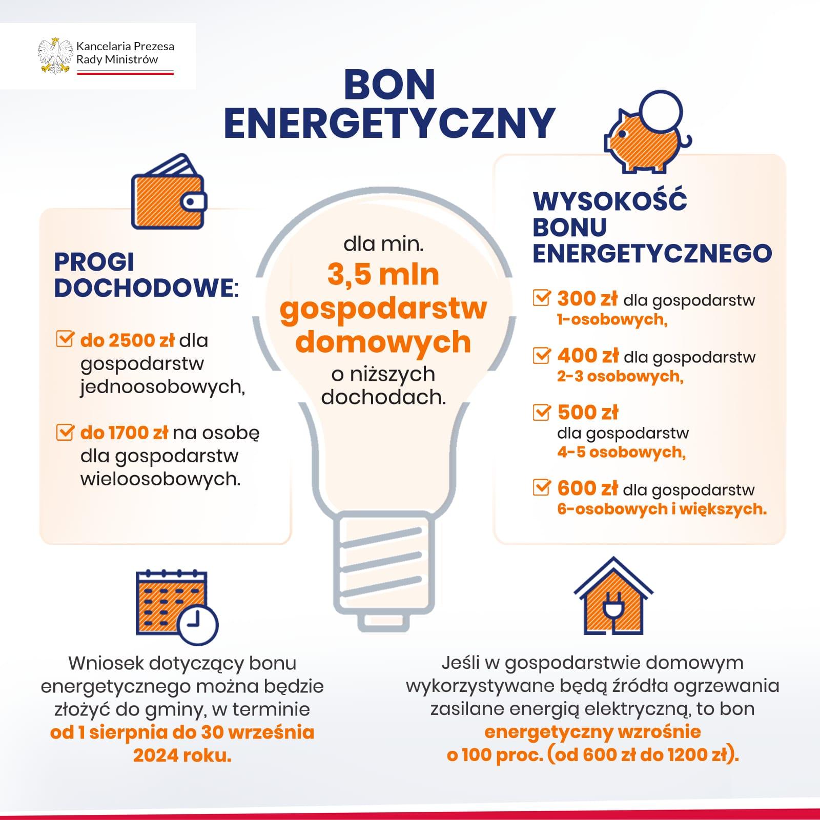 bon energetyczny 2024