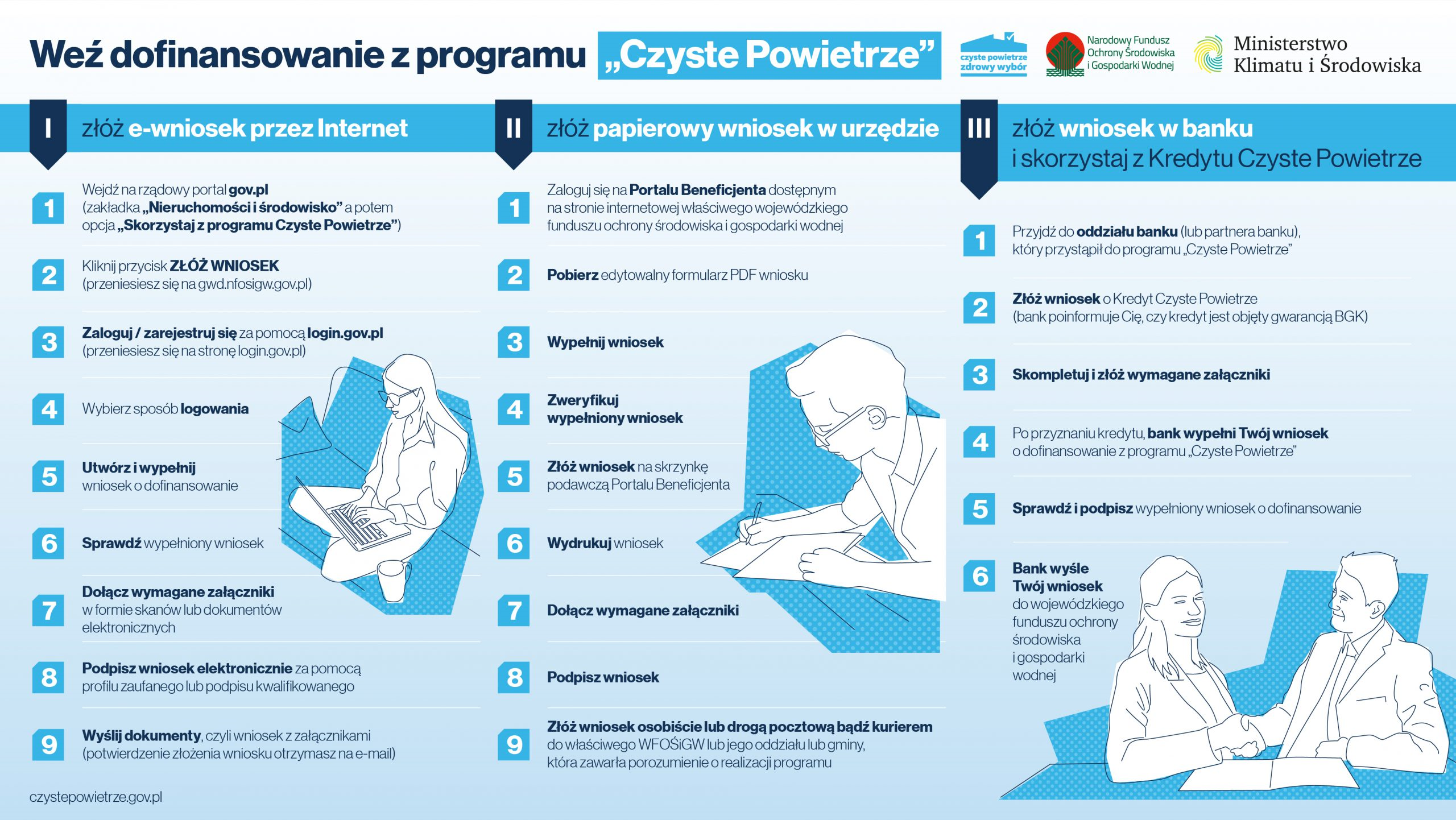 warunki programu